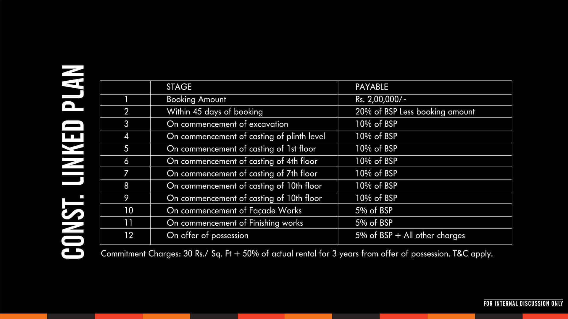 Const. linked Plan