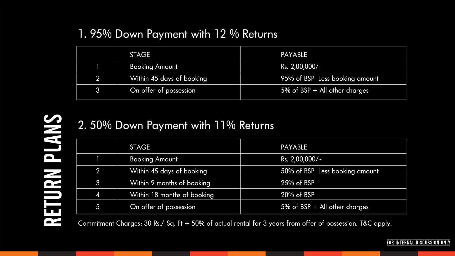 Returns Plan